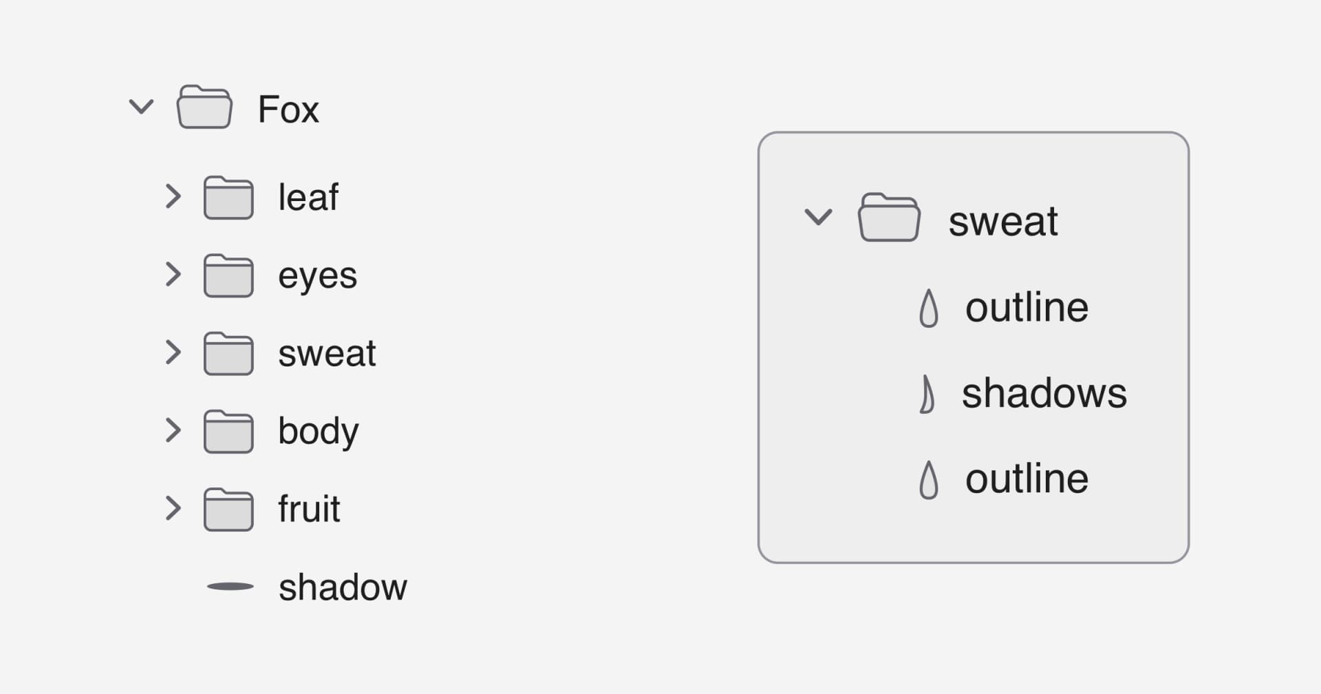 Each of these elements/group folders shares the same underlying structure: base color, shadows/details, outline.